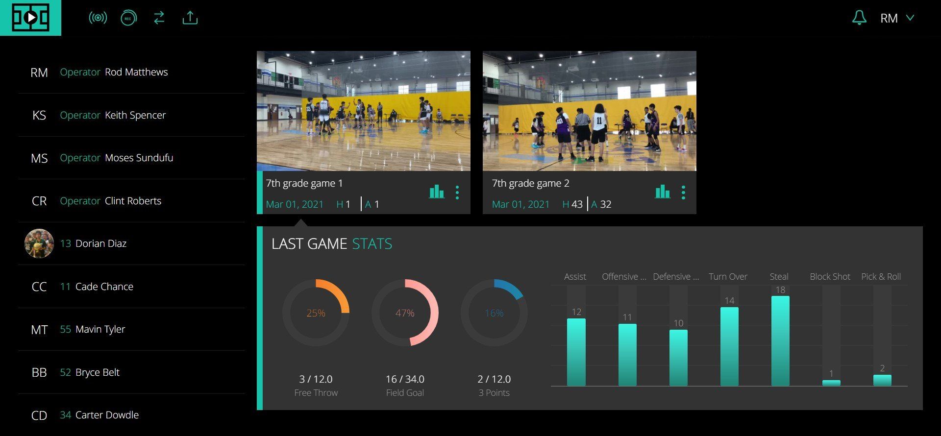 Dashboard interface with video feeds and data visualization, with a dark color scheme.