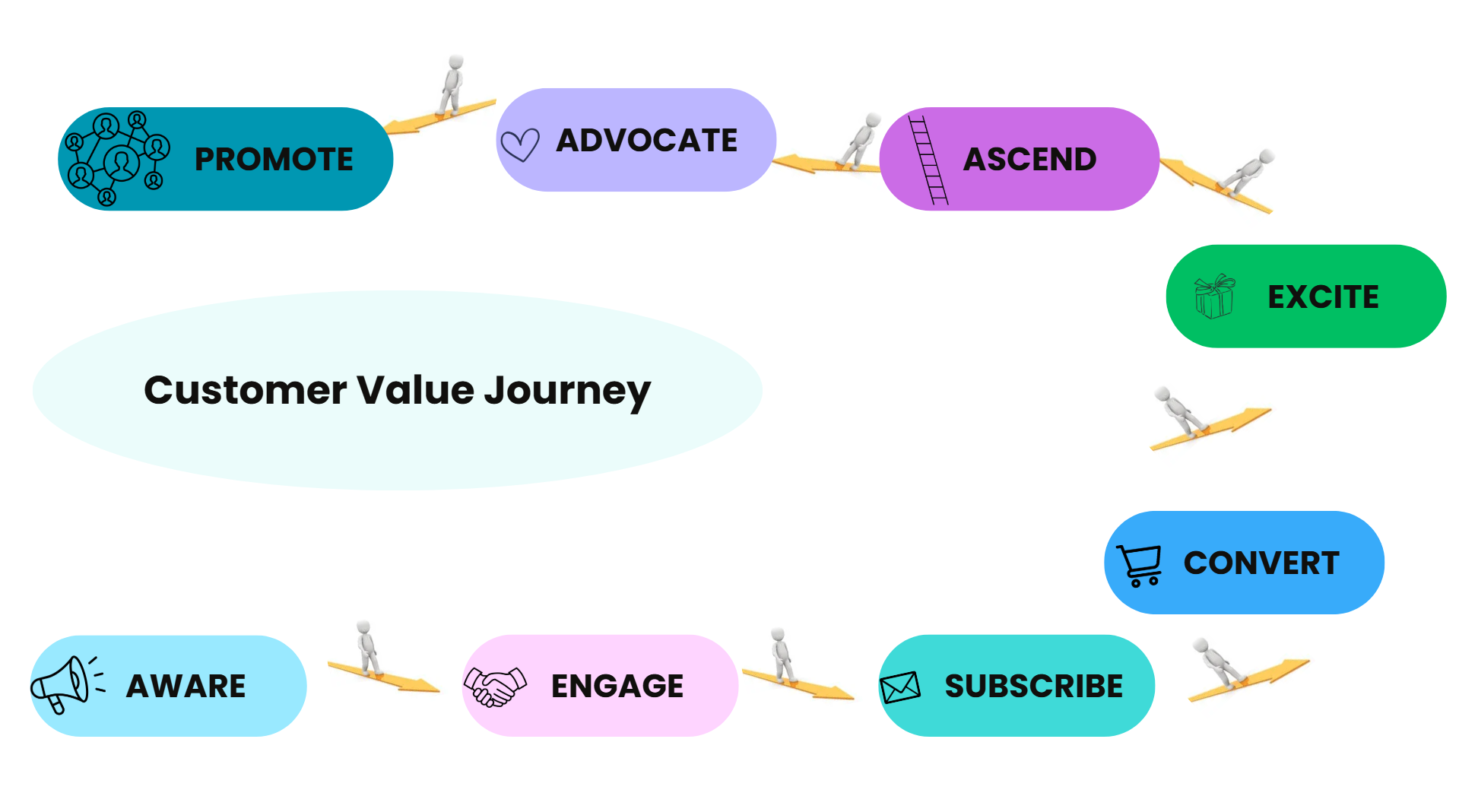 Ascend step