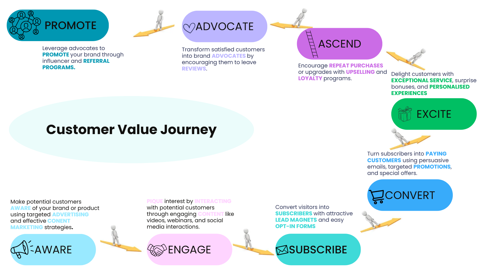 CVJ Summary