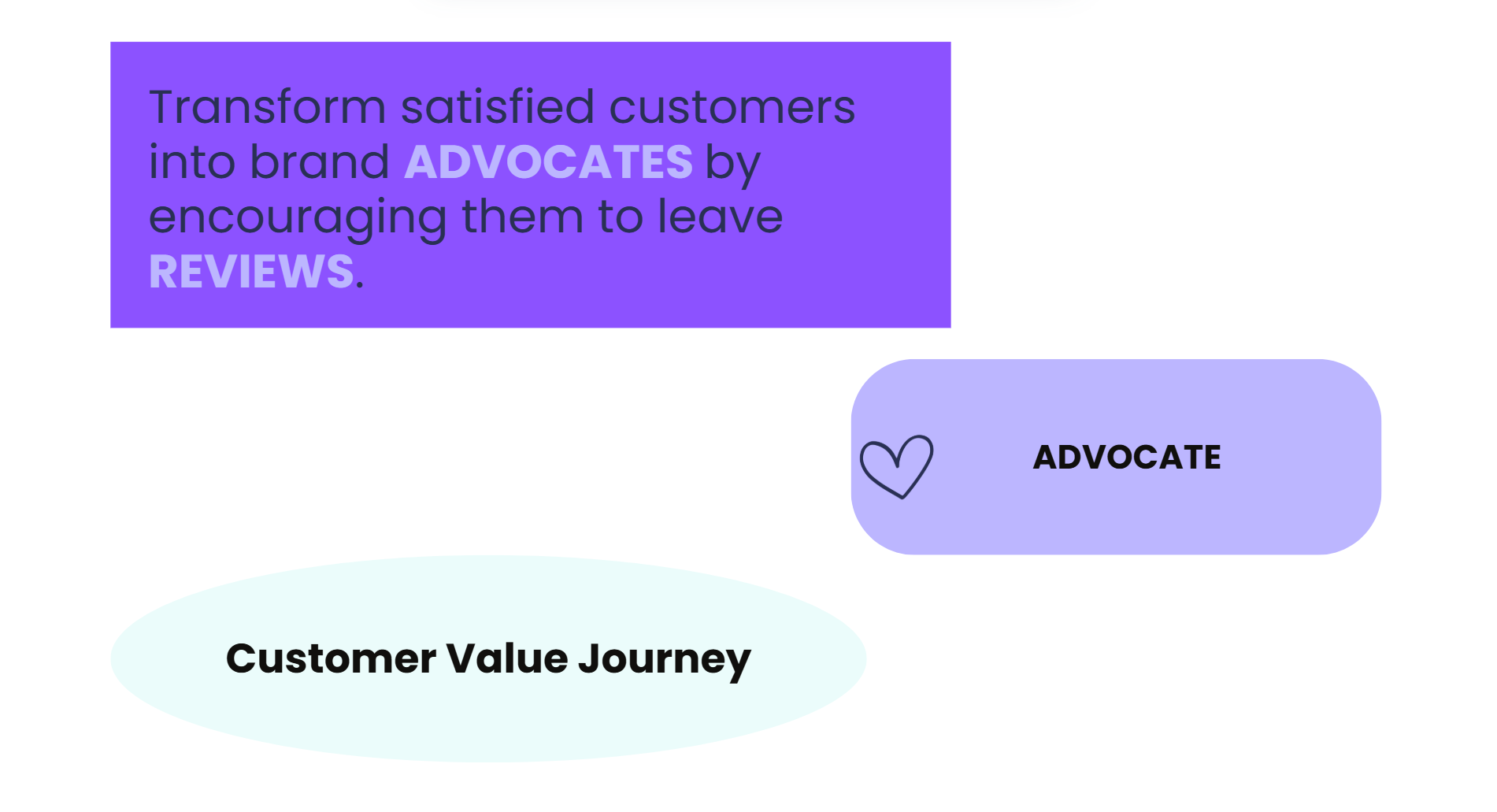 Advocate stage of the Customer Value Jurney
