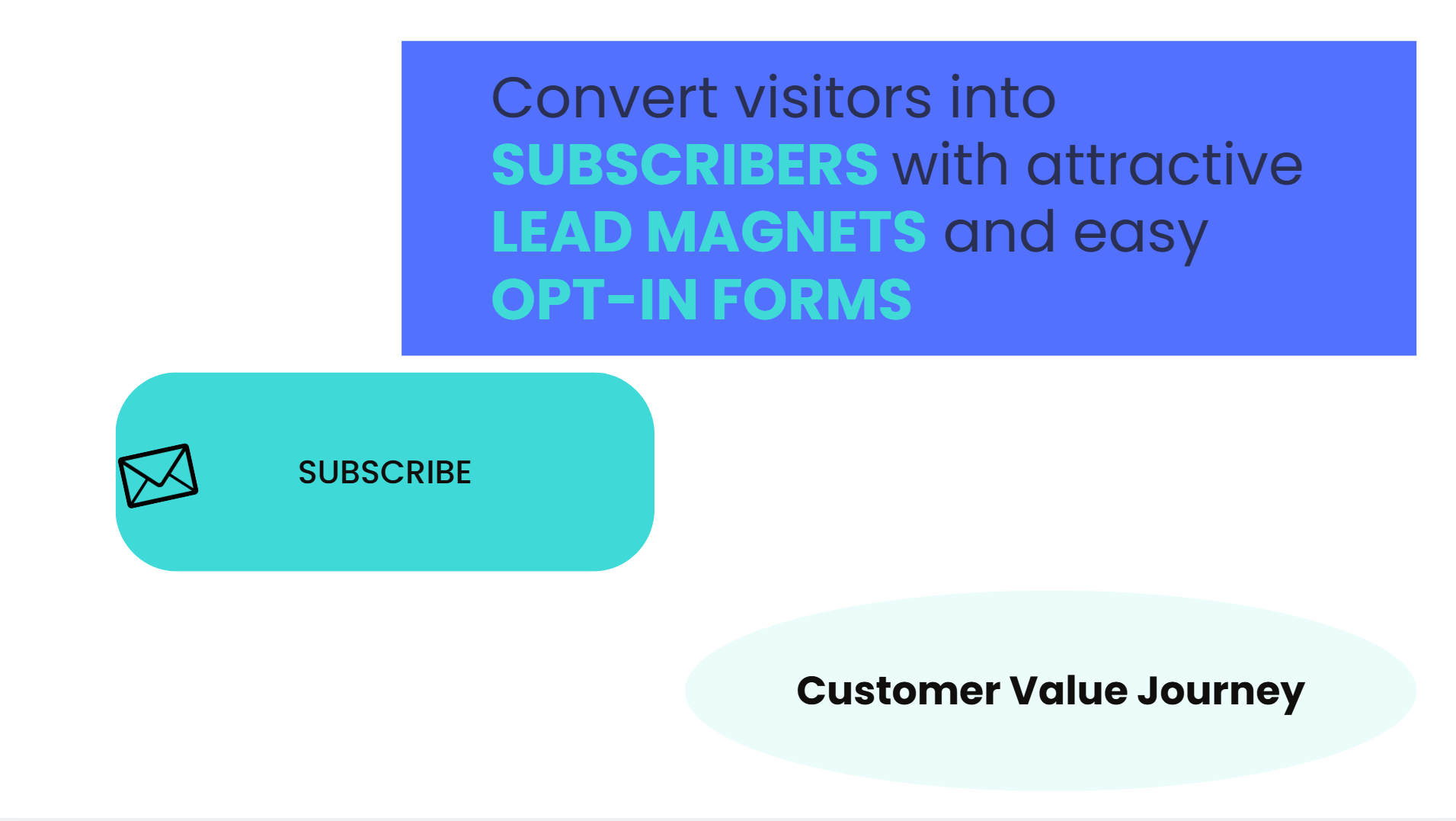 Lead Magnets in the Subscribe part of the Customer Value Journey
