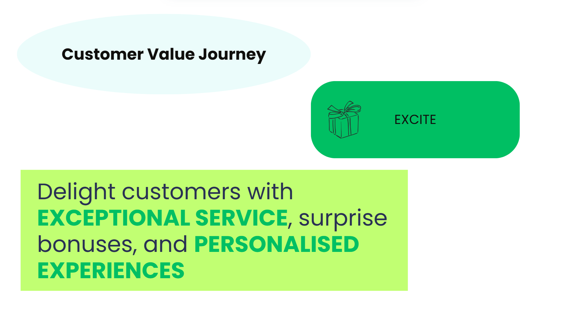 The Excite Stage of the Customer Value Jounrey
