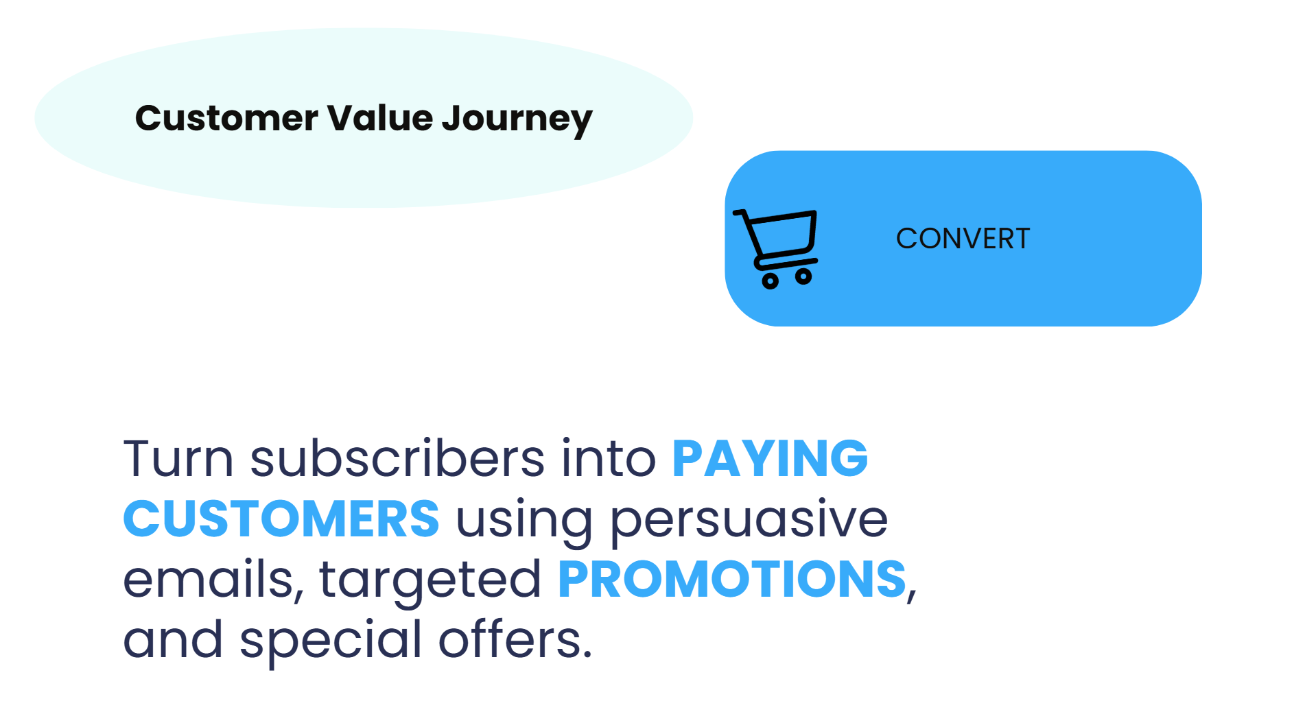 Convert step, turn subscribers into paying customers