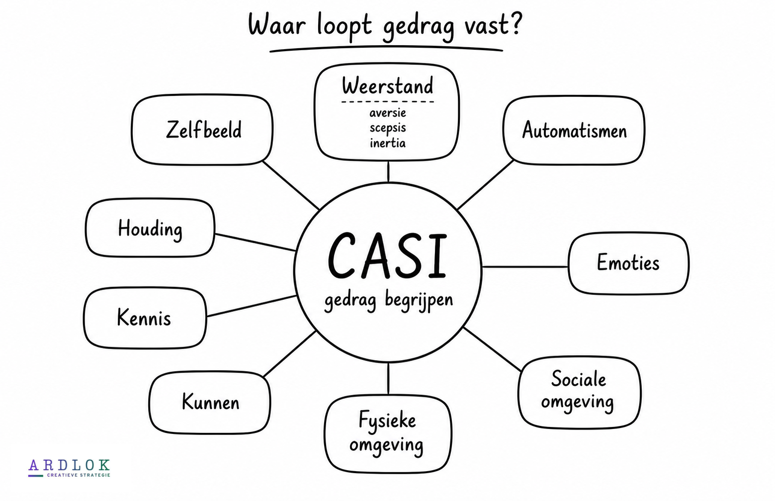 CASI
