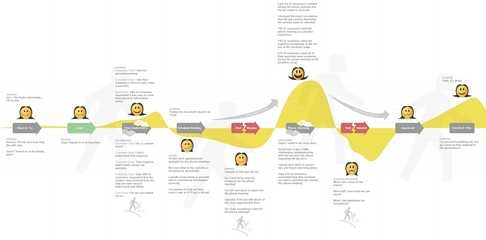 customer journey map