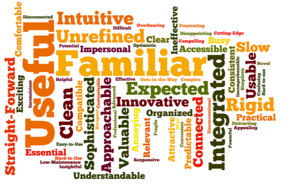 Word cloud presents findings
