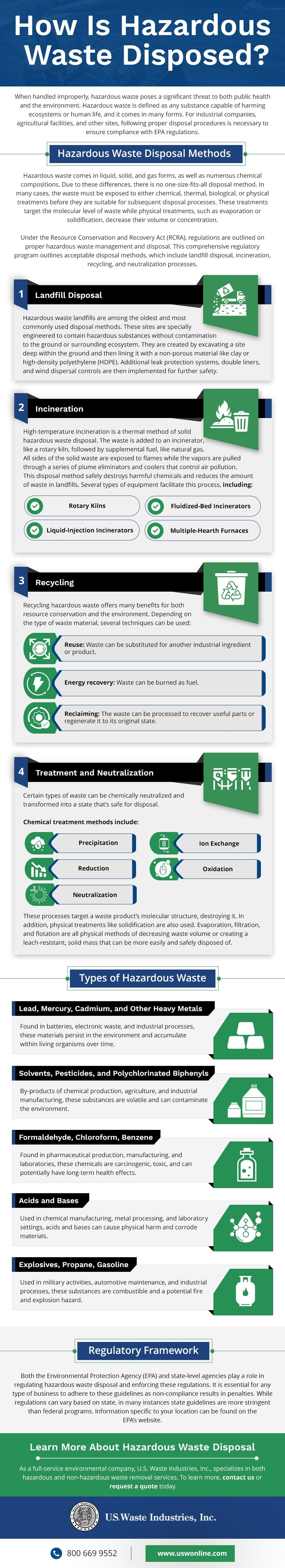 Educational graphic explaining how hazardous waste is disposed of using compliant industrial methods