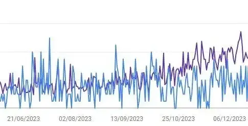 a graph showing the number of visitors to a website over time .