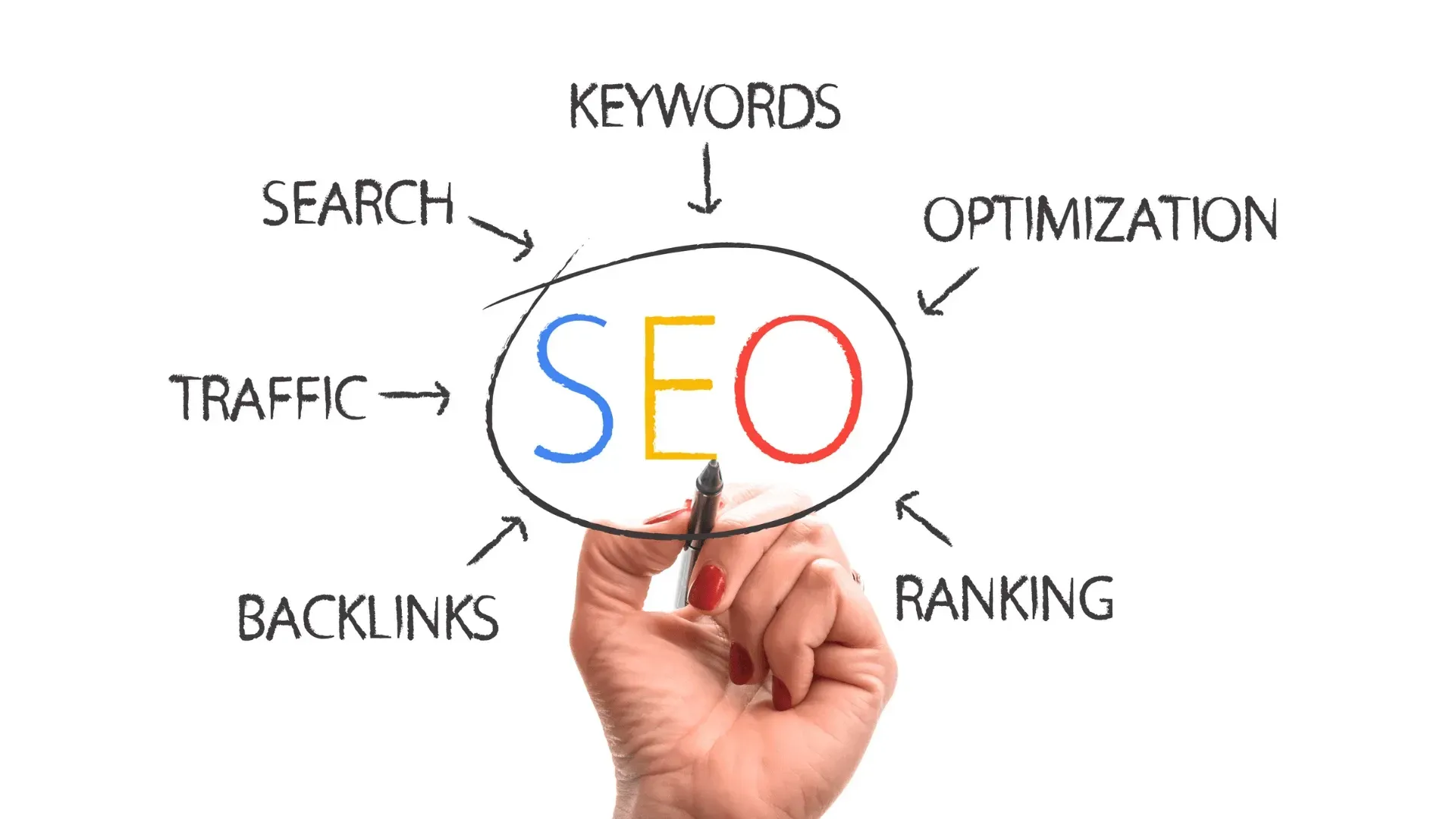 SEO whiteboard