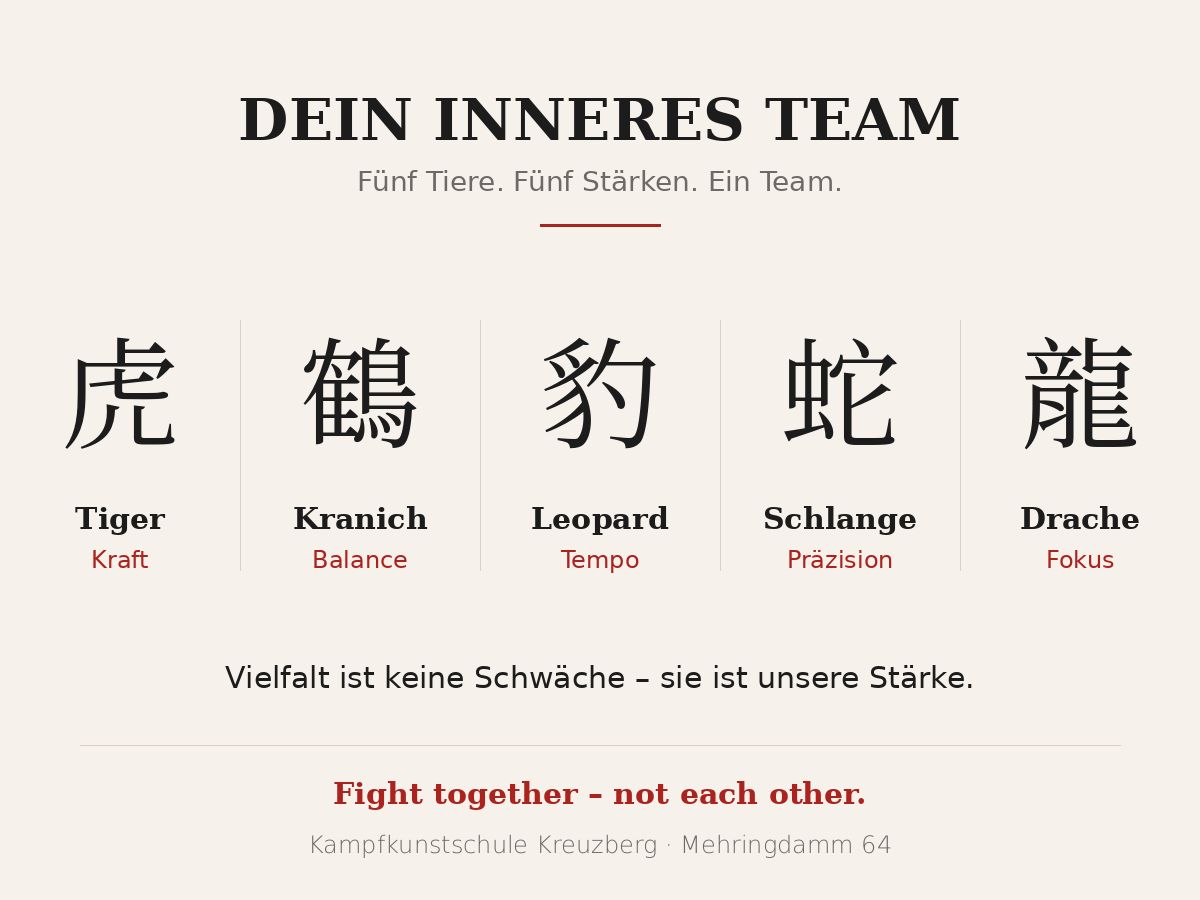 Grafik Dein inneres Team: Tiger, Kranich, Leopard, Schlange, Drache – Kampfkunstschule Kreuzberg
