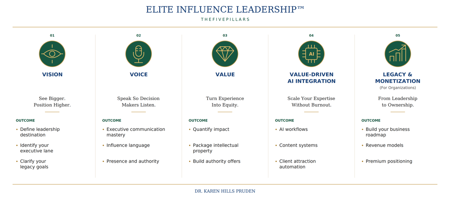 Dr. Karen Hills Pruden - Amplify Your Value Signature System