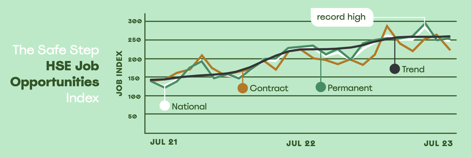 Work Health, Safety, Environment & Wellbeing Job Market Report
