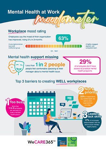Mental Health at Work Moodometer