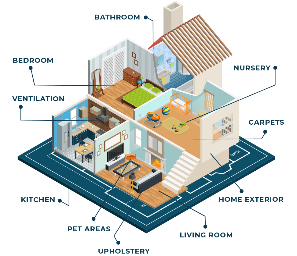 An isometric view of a house showing the different rooms and areas of the house.