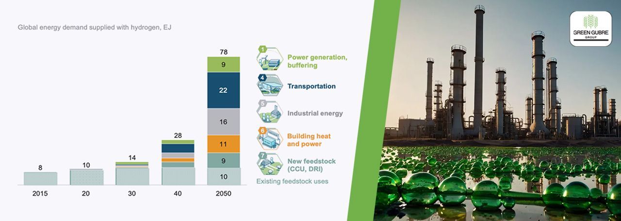 Hydrogen’s Role in Decarbonizing Fertilizer Production