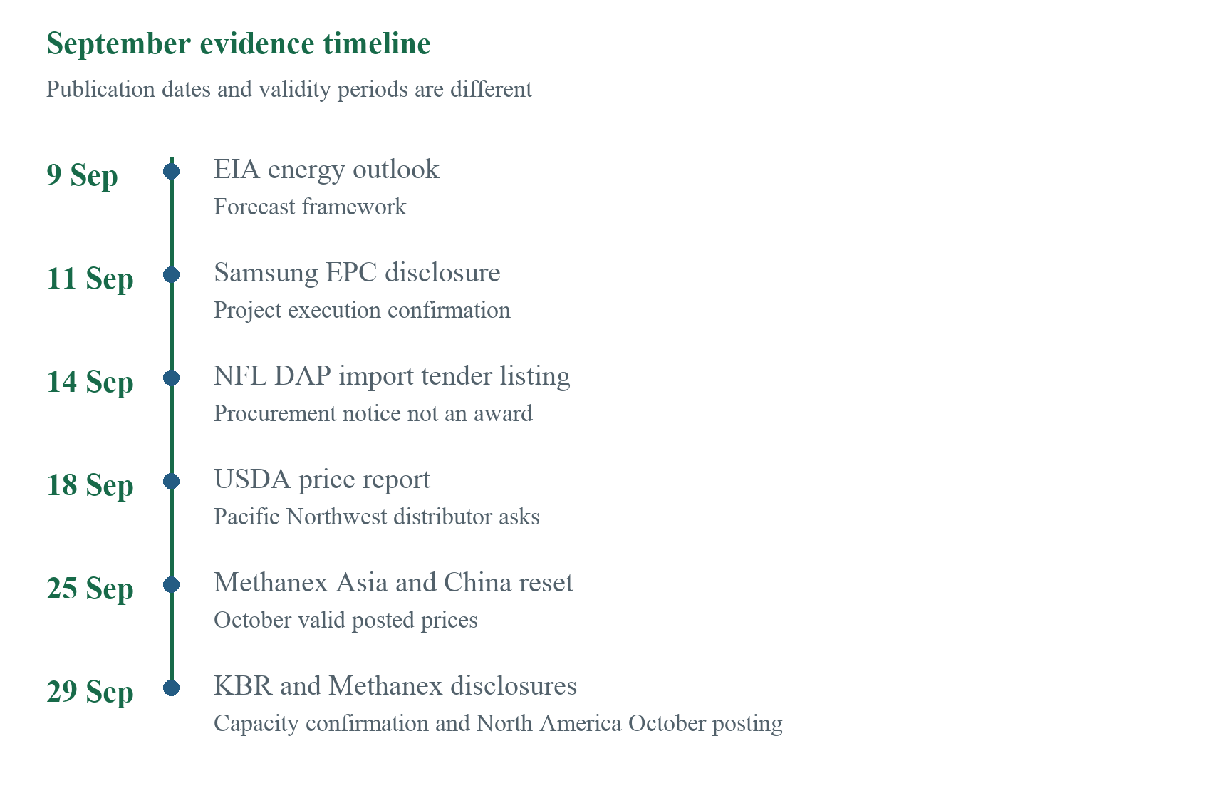 September evidence at a glance