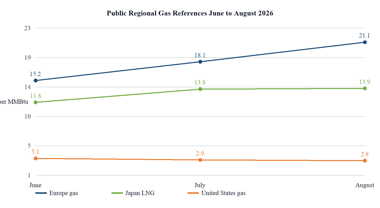 2. Macroeconomic and Energy Context