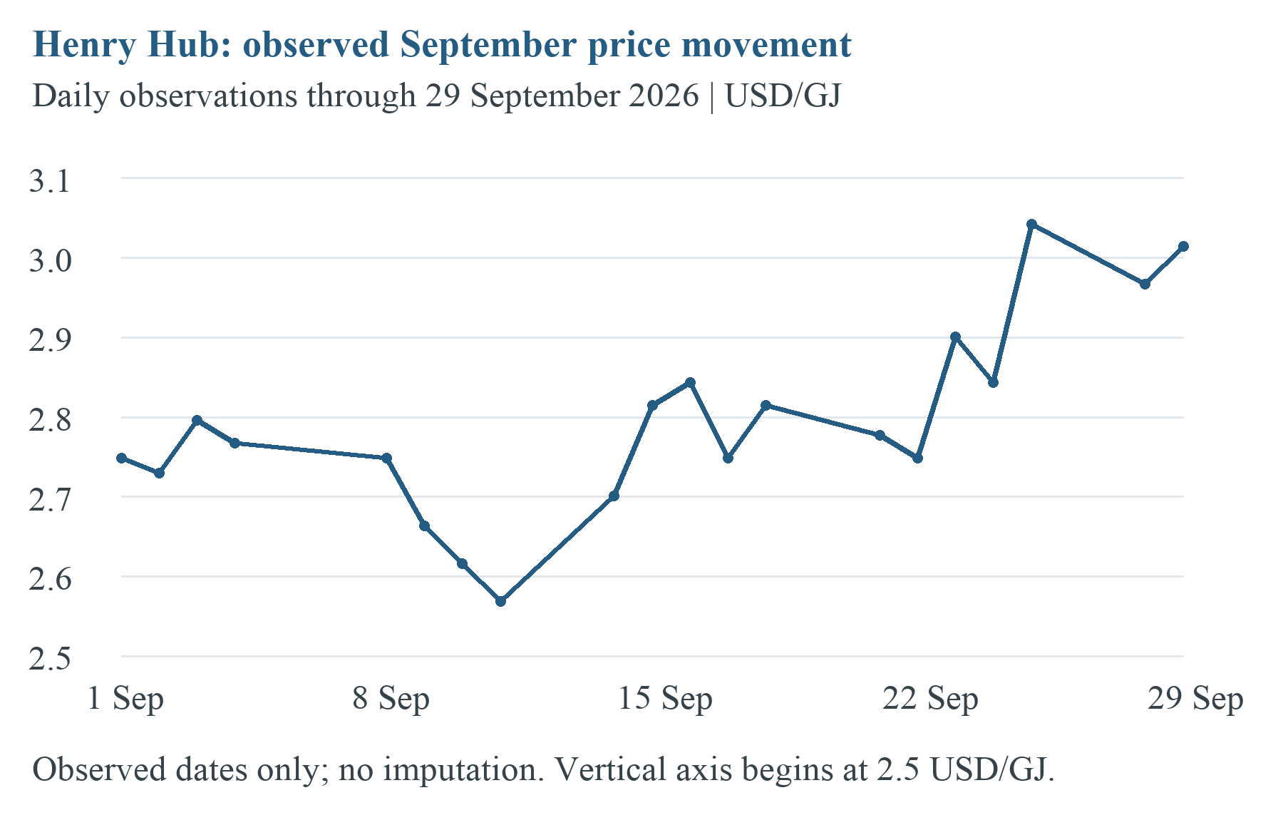 2. Macroeconomic and Energy Context