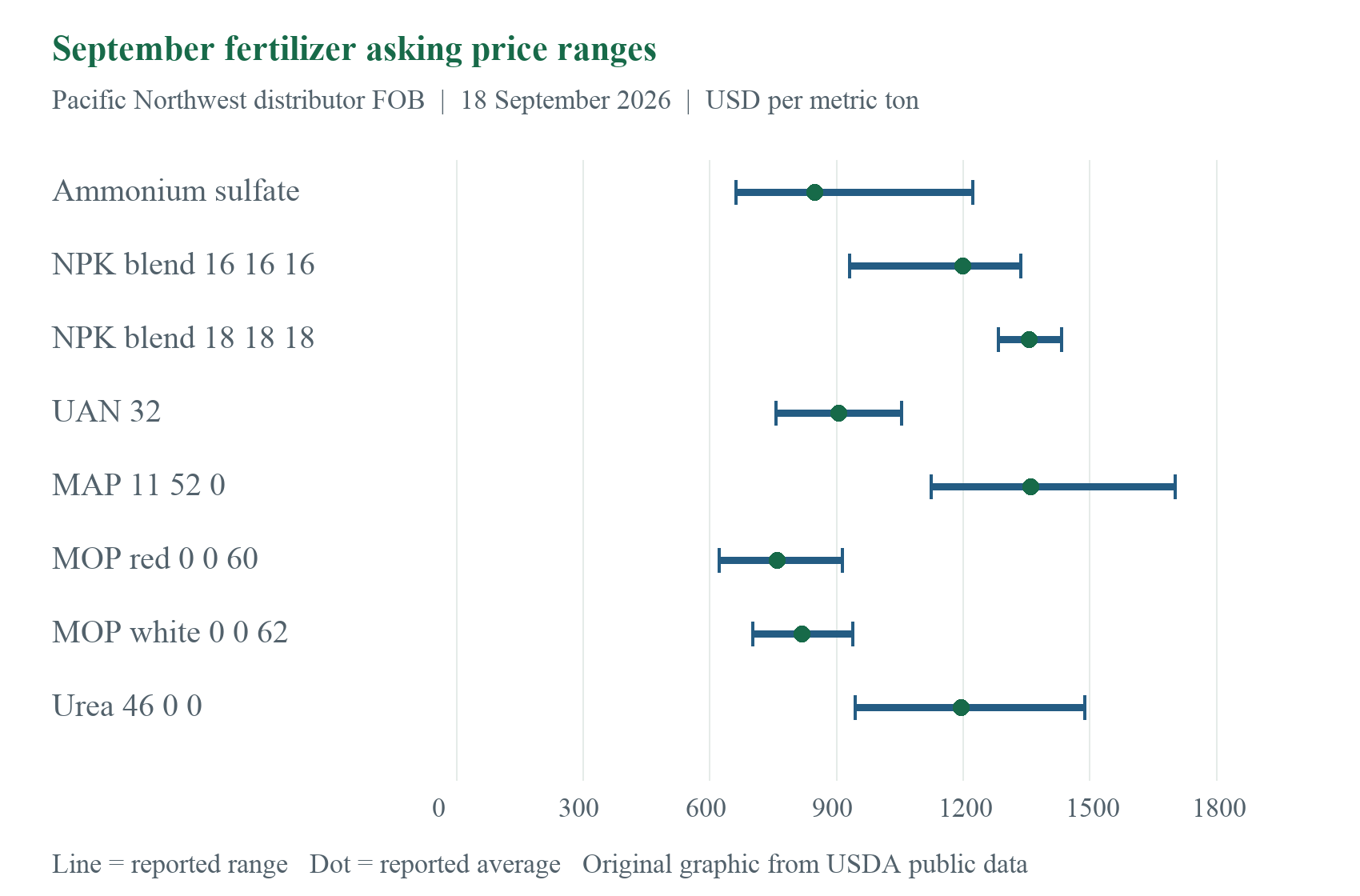 September price dispersion