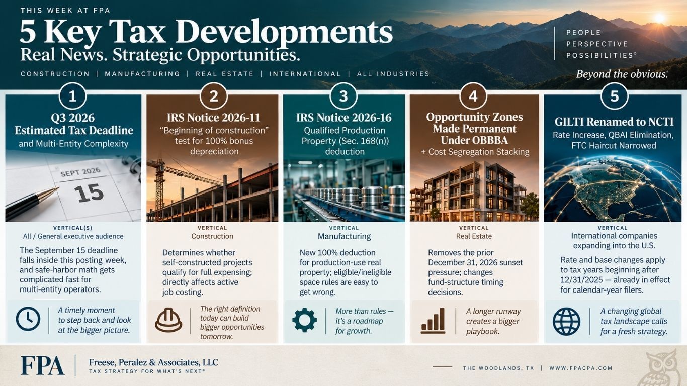 FPA Executive Tax Brief Issue 009 covering estimated taxes, bonus depreciation, manufacturing property, Opportunity Zones and NCTI.