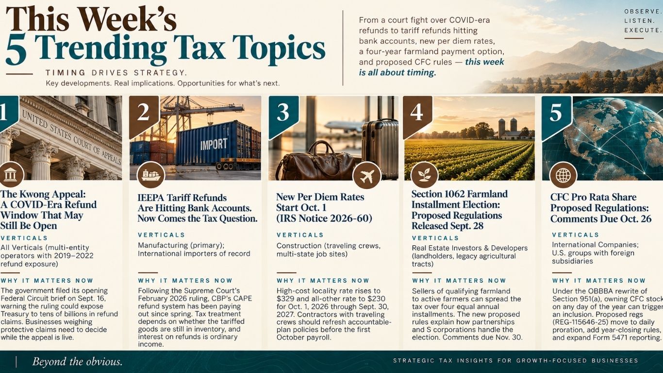 FPA Executive Tax Brief Issue 011 covering tax deadlines, tariff refunds, per diem rates, farmland sales and CFC ownership.
