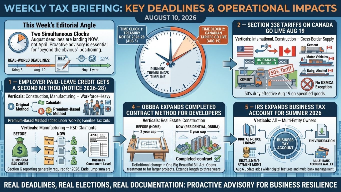 FPA Executive Tax Brief Issue 004 covering 2026 employer tax credits, Canadian tariffs, R&D reporting and construction tax changes.
