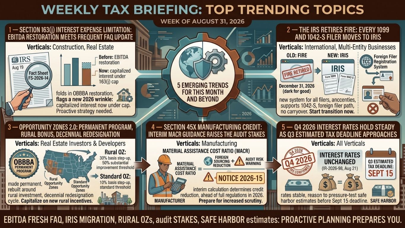 Executive tax planning deadlines affecting construction, manufacturing, real estate and multi-entity businesses in 2026.