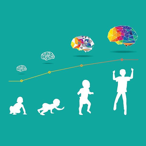 Ages and Stages: The Fundamentals to School-Age Development in Children