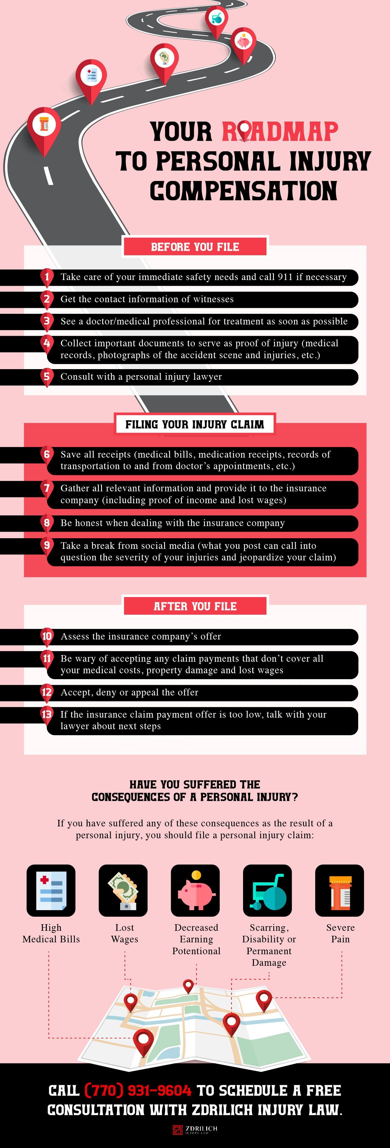 steps to compensation