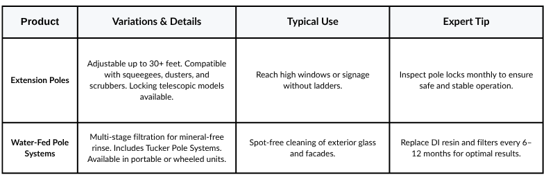 Decades of window-cleaning expertise. IWCA charter members, safety-trained. Homes to high-rises—by hand or Sherpa drone.