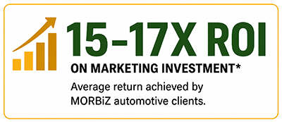 Orange chart icon and bold green text: “15–17X ROI on marketing investment” for MORBiZ automotive clients.