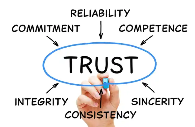 The word trust centered around sincerity, consistency & integrity