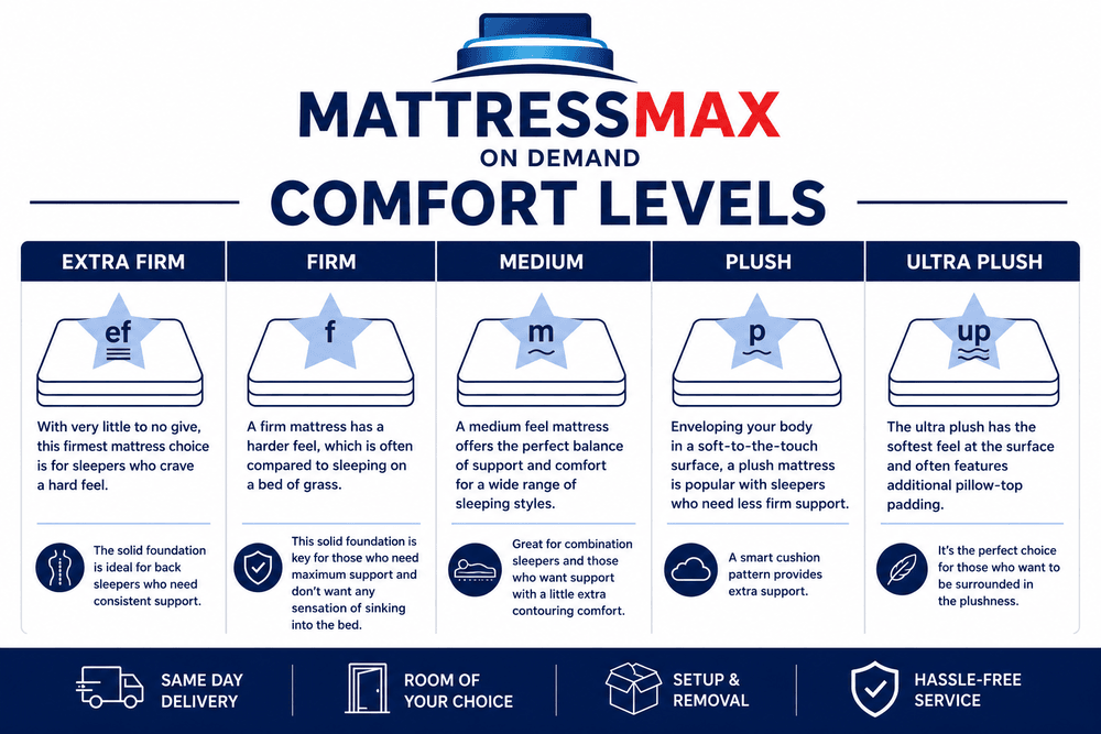 Mattress Levels