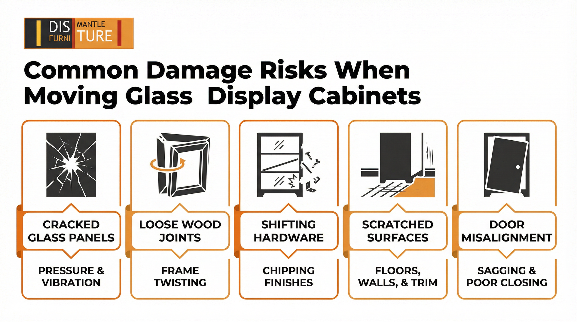 Infographic showing five common damage risks when moving glass display cabinets: cracked glass, loose joints, and more.