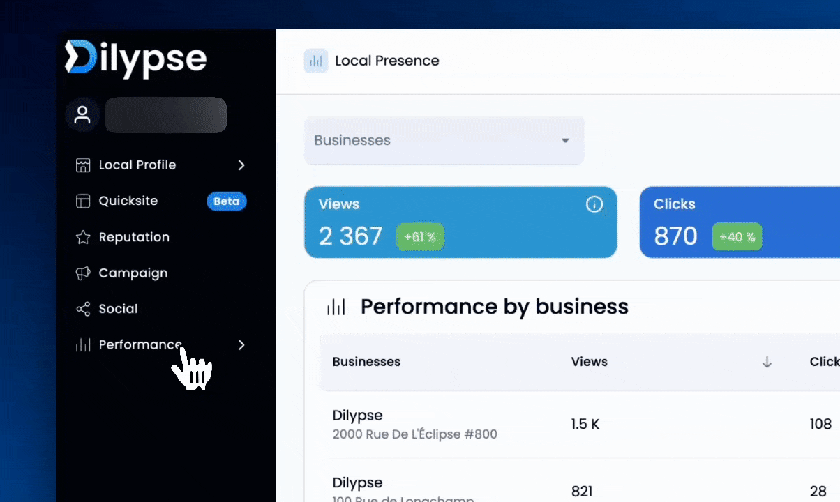A screenshot of a dashboard showing a graph of local presence.