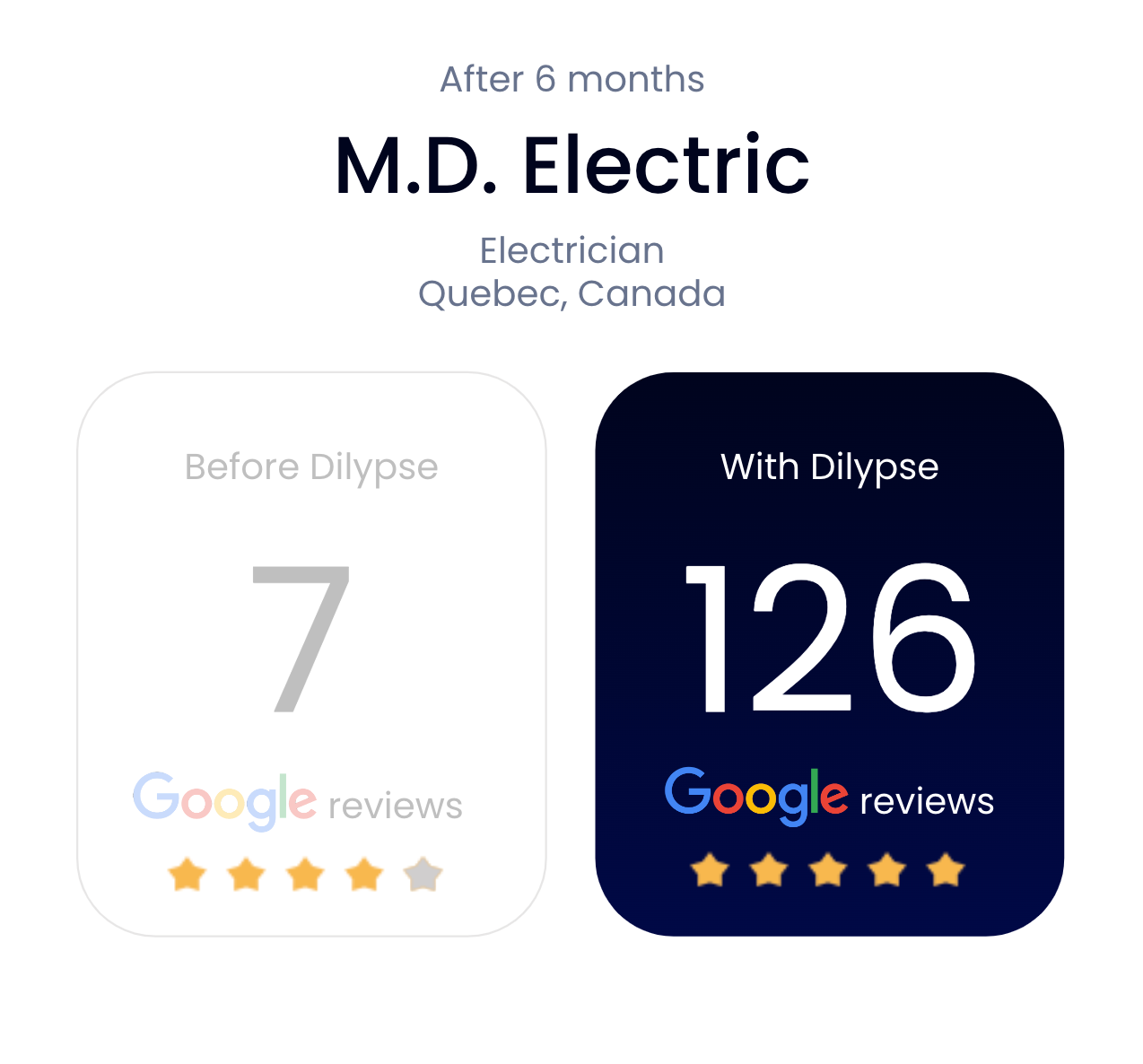 A google review for m.d. electric electrician in quebec , canada.