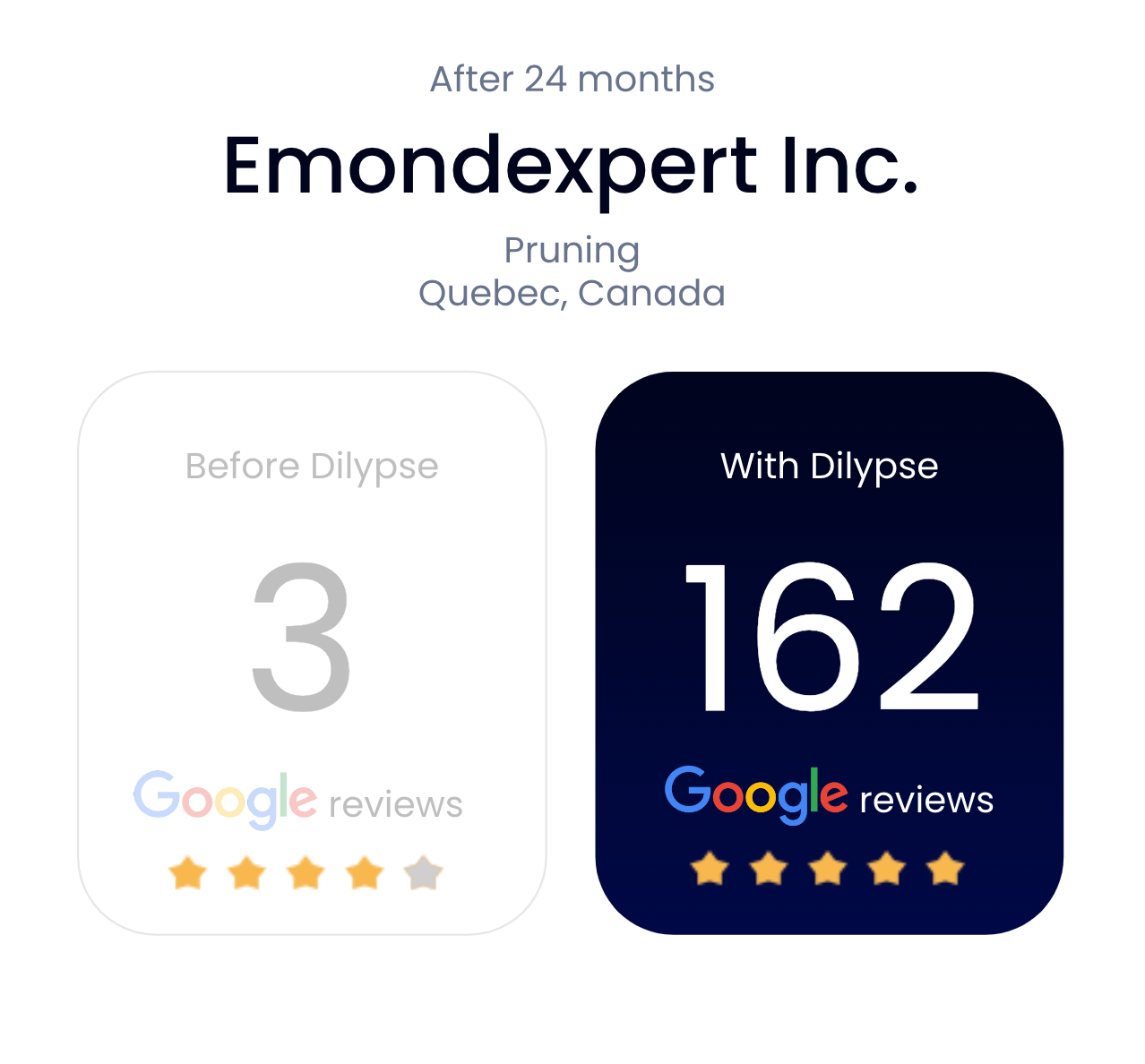 A picture of a google review for emondexpert inc.