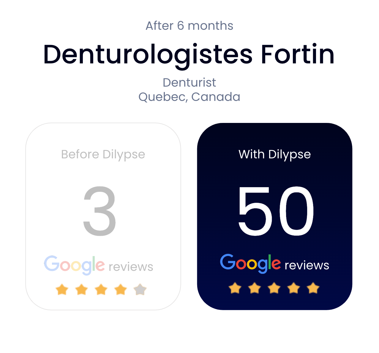 A picture of a google review for a dentist.