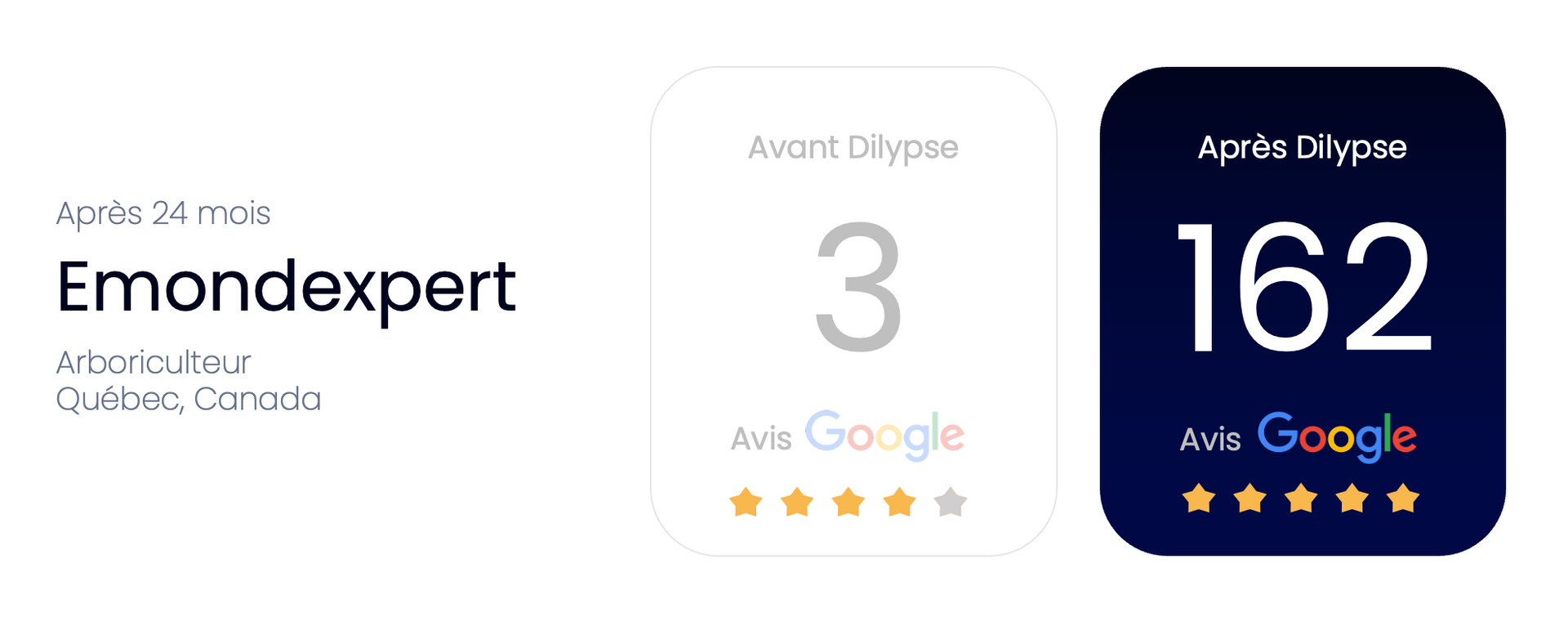 A screenshot of a google review for emondexpert.