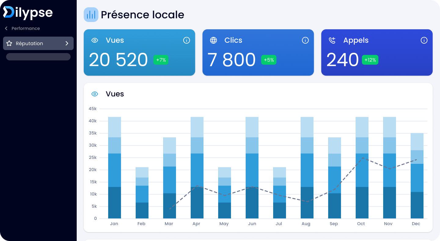 A screenshot of a dashboard with a graph showing the number of followers.