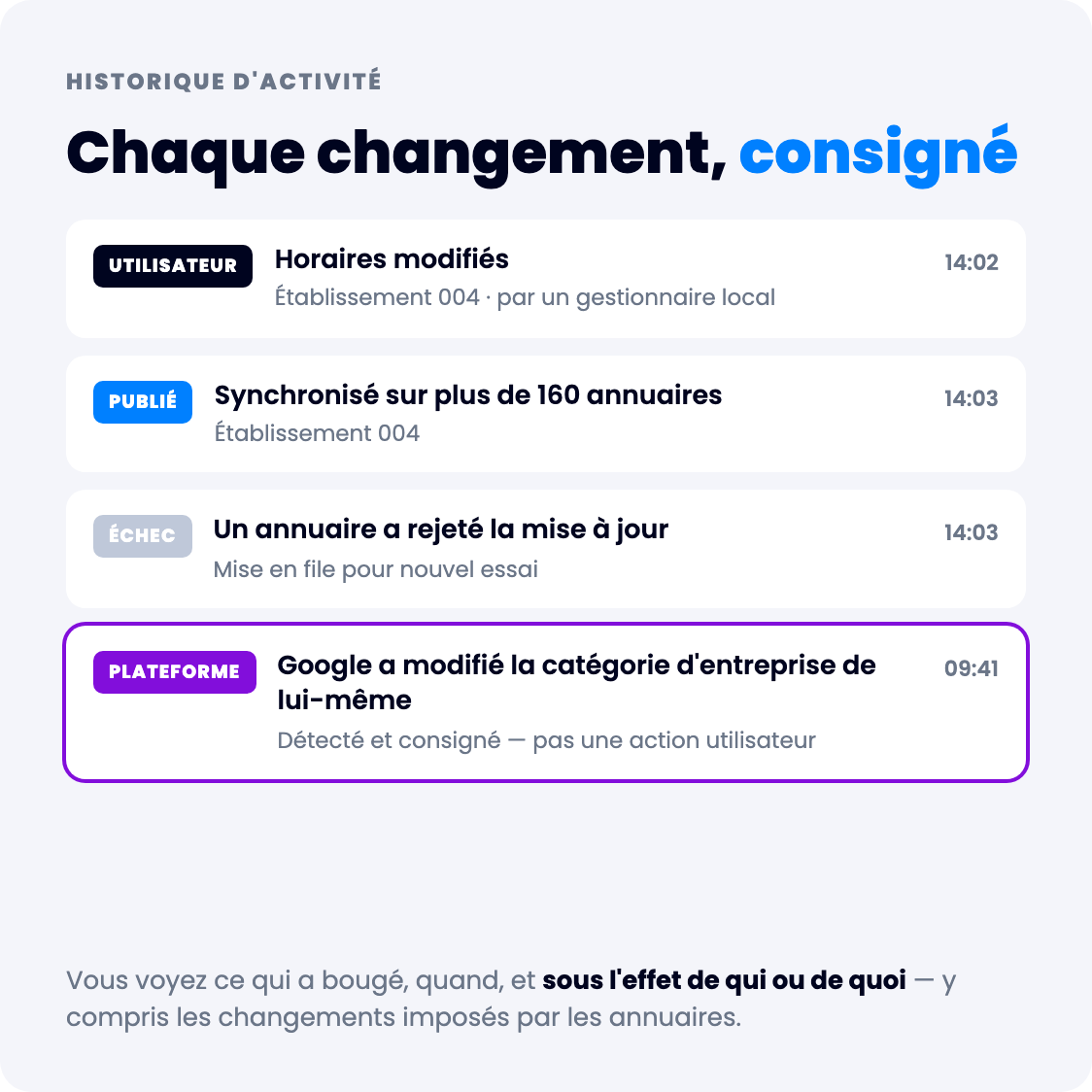 Historique d'activité : modifications utilisateur, publications, échecs et changements imposés par Google