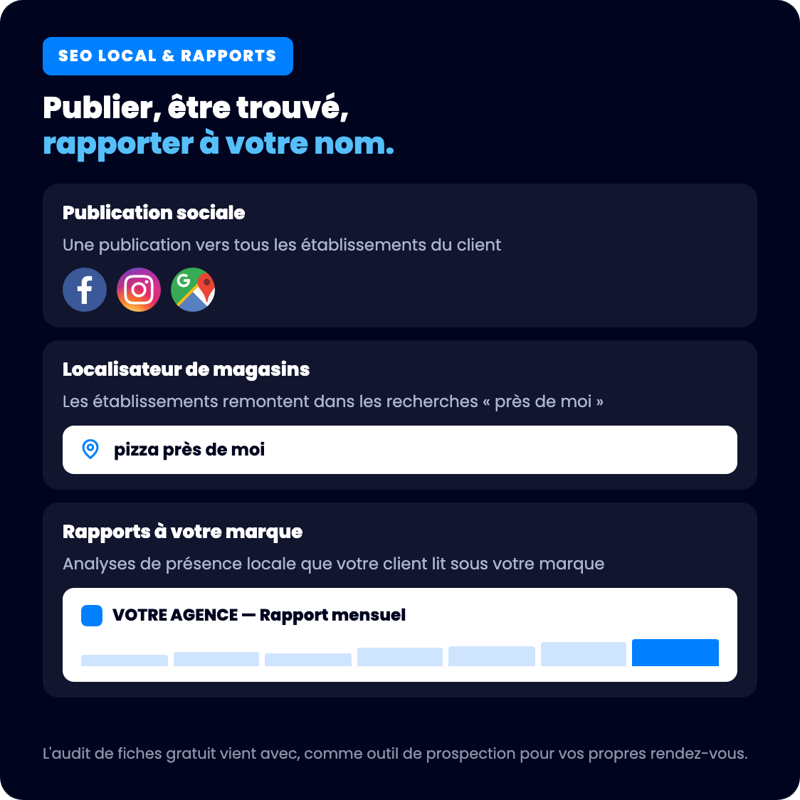 Référencement local et rapports : publication sociale vers Facebook, Instagram et Google Business Profile, localisateur de magasins pour les recherches « près de moi », et rapport mensuel à la marque de l'agence