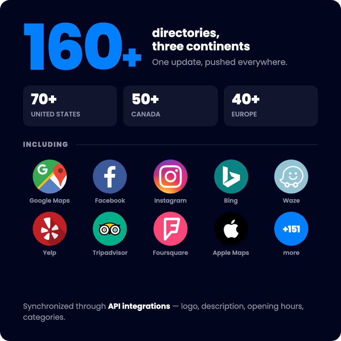 Publisher network of more than 160 directories across Canada, the United States and Europe