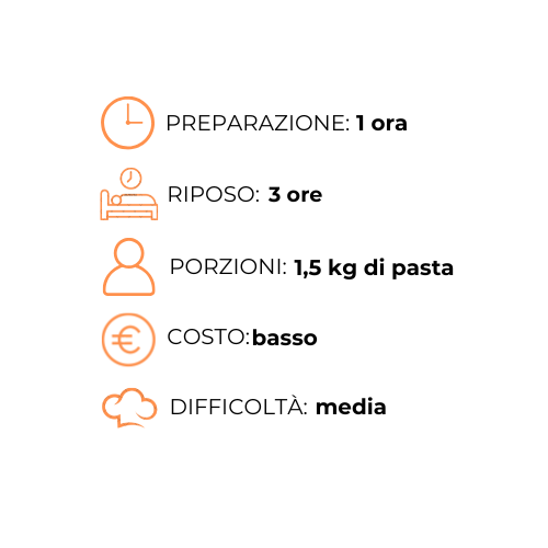 Un grafico che mostra i passaggi per preparare un piatto di pasta.