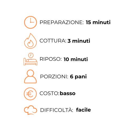 Un grafico che mostra i passaggi per preparare un pasto in italiano.
