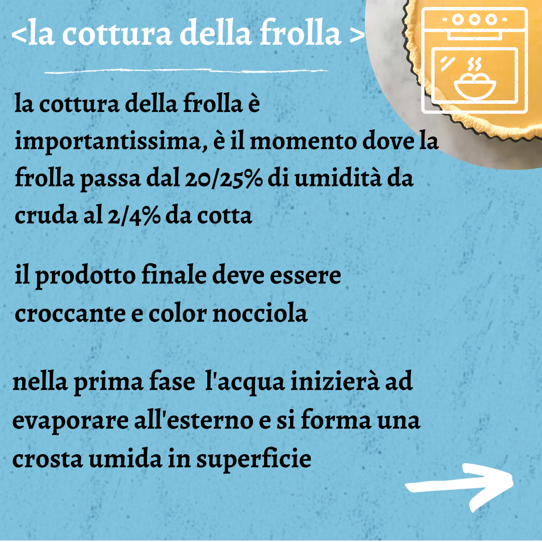 Uno sfondo blu con una freccia bianca che punta verso destra