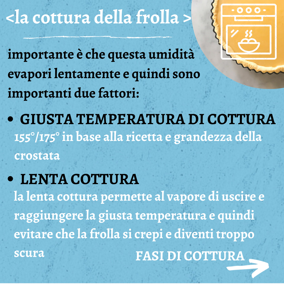 Uno sfondo blu con una torta nel forno e la scritta la cotta della frolla