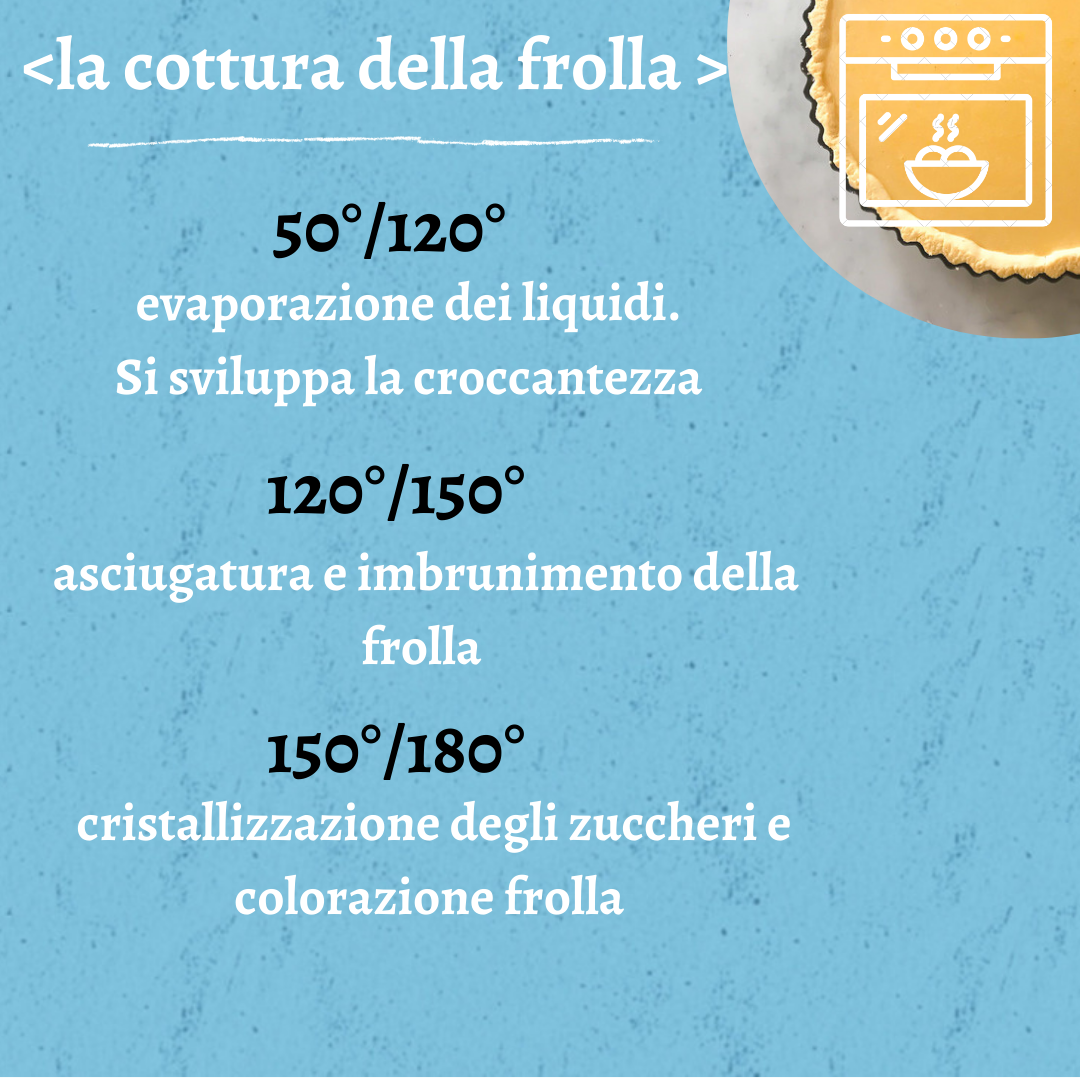 Uno sfondo blu con la scritta la cottura della frolla
