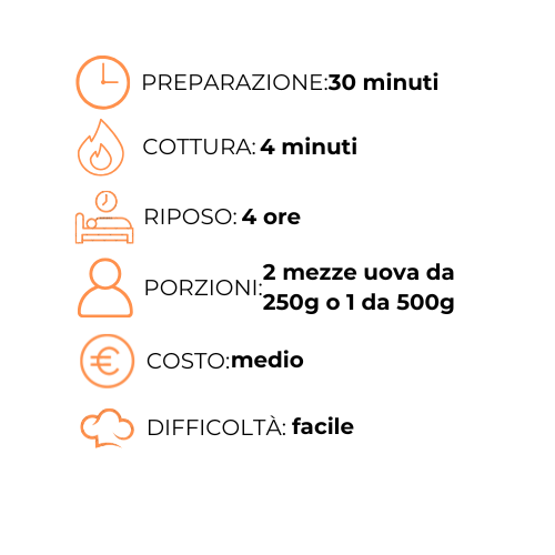 Un grafico che mostra i passaggi per preparare un pasto in una lingua straniera.