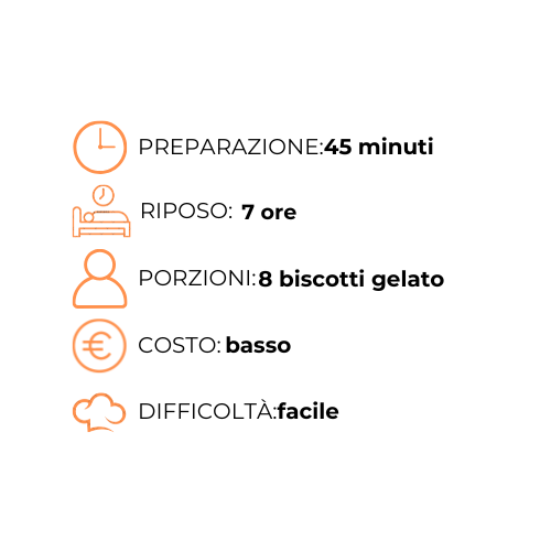 Un grafico che mostra i passaggi per realizzare il gelato ai biscotti.
